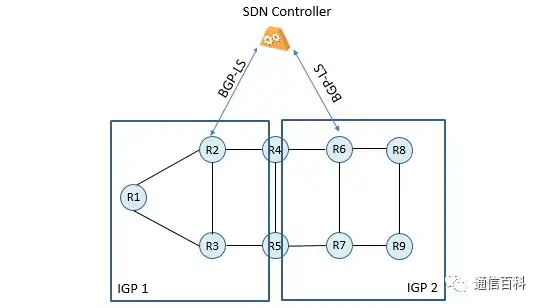 什么是段路由流量工程 (SRTE) 中的BGP-LS ？