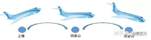 5G承载（1）：5G承载技术究竟做了什么？