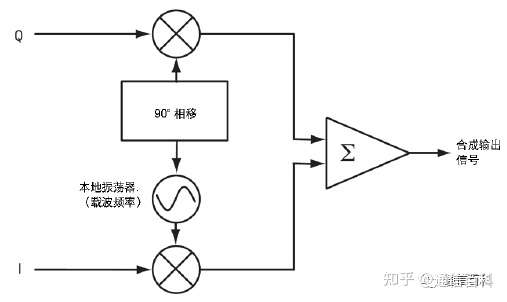 如何理解I/Q信号、星座图和符号？
