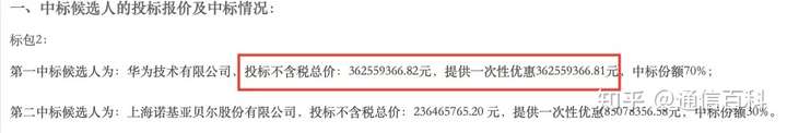 价值几亿的高端路由器只要1分钱,到底在薅谁的羊毛,你怎么看待低价中标?