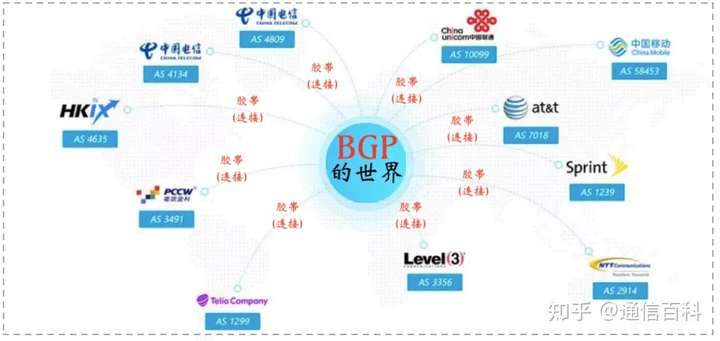 Facebook的锅，BGP背的应该吗？