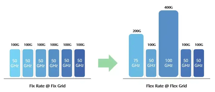 400G DWDM的光模块解决方案是怎样的?