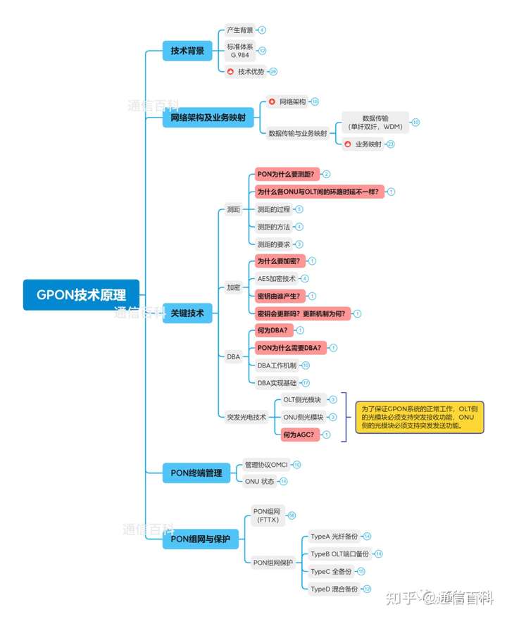 PON系统为什么需要测距？