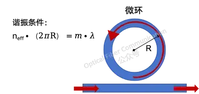 Ge电吸收调制器