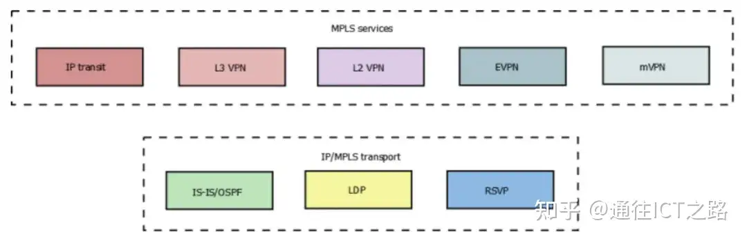 从 MPLS 到 SR ,都怎么了?