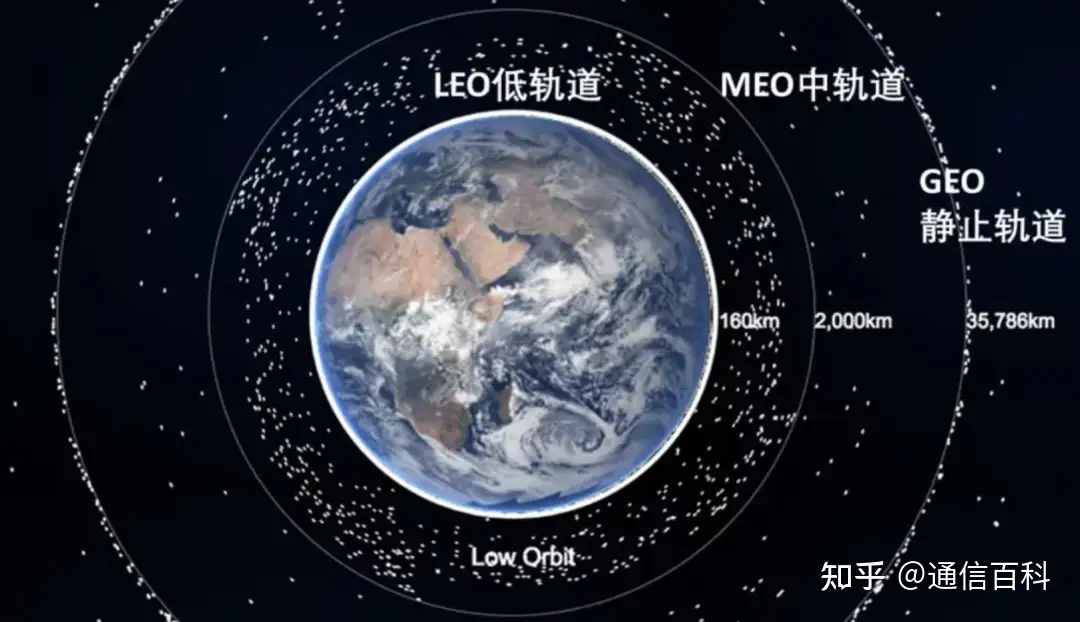 5G 的 NTN 非地面网络到底是什么?