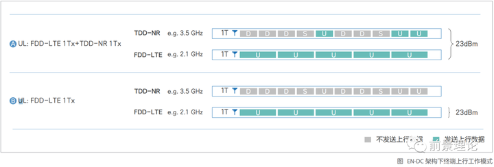 5G时代的主要上行增强技术有哪些？