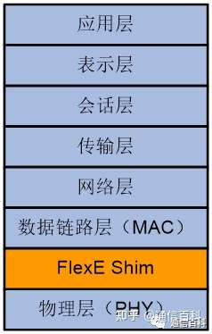 SPN什么硬管道吗?什么是软管道?