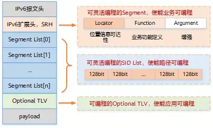 我们真的需要SRv6吗?